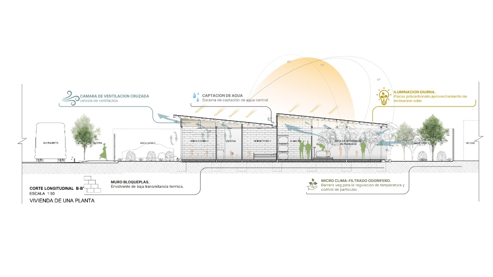 Vivienda de producción en Crecimiento-Mitigación-Potenciación. Periferia del ex vertedero Normandia/SCZ - imagen 4