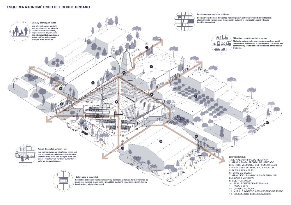 Mercado Barrial de Tiquipaya - imagen 6