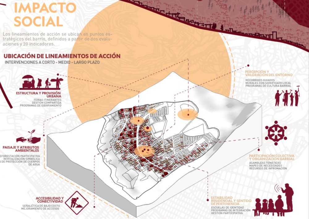 Habitabilidad Urbana en espacios públicos de periferias