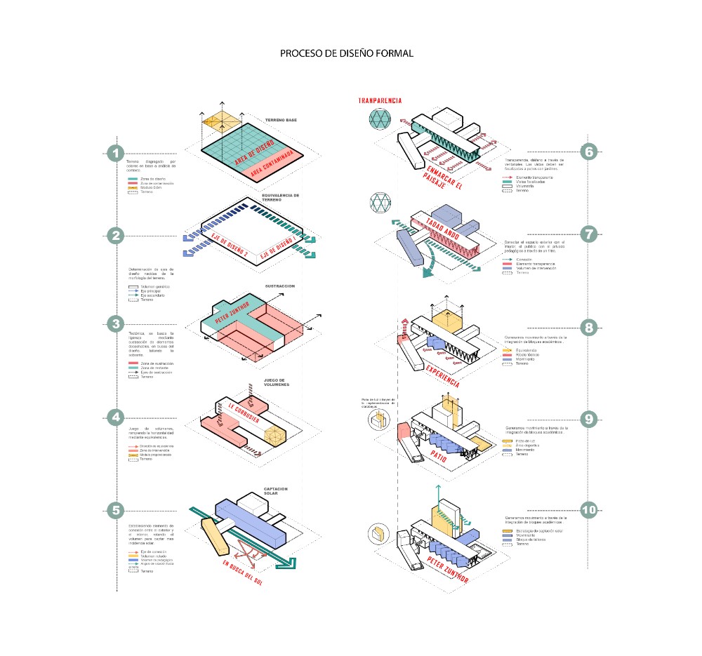 Colegio Técnico Humanístico - imagen 5
